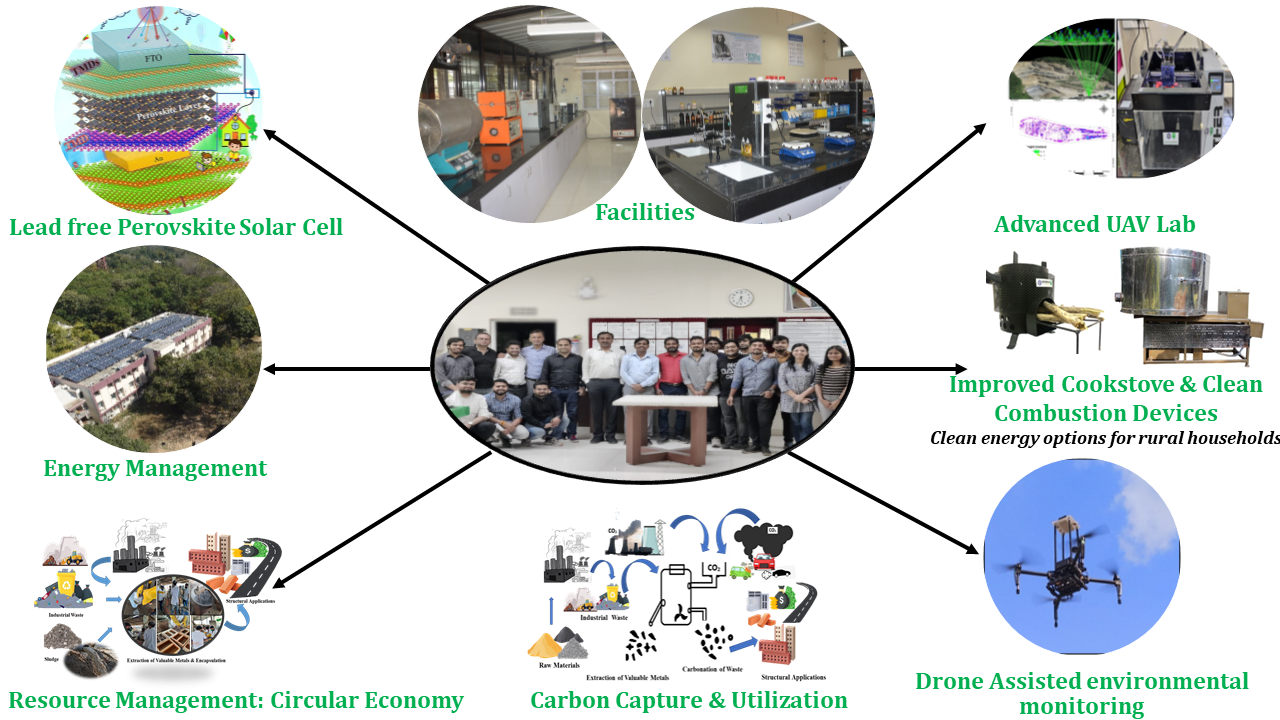 Energy Resource
